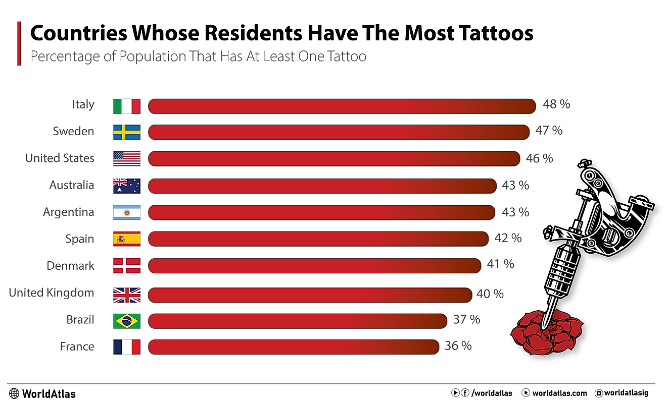 infographic showing the countries whose residents have the most tattoos