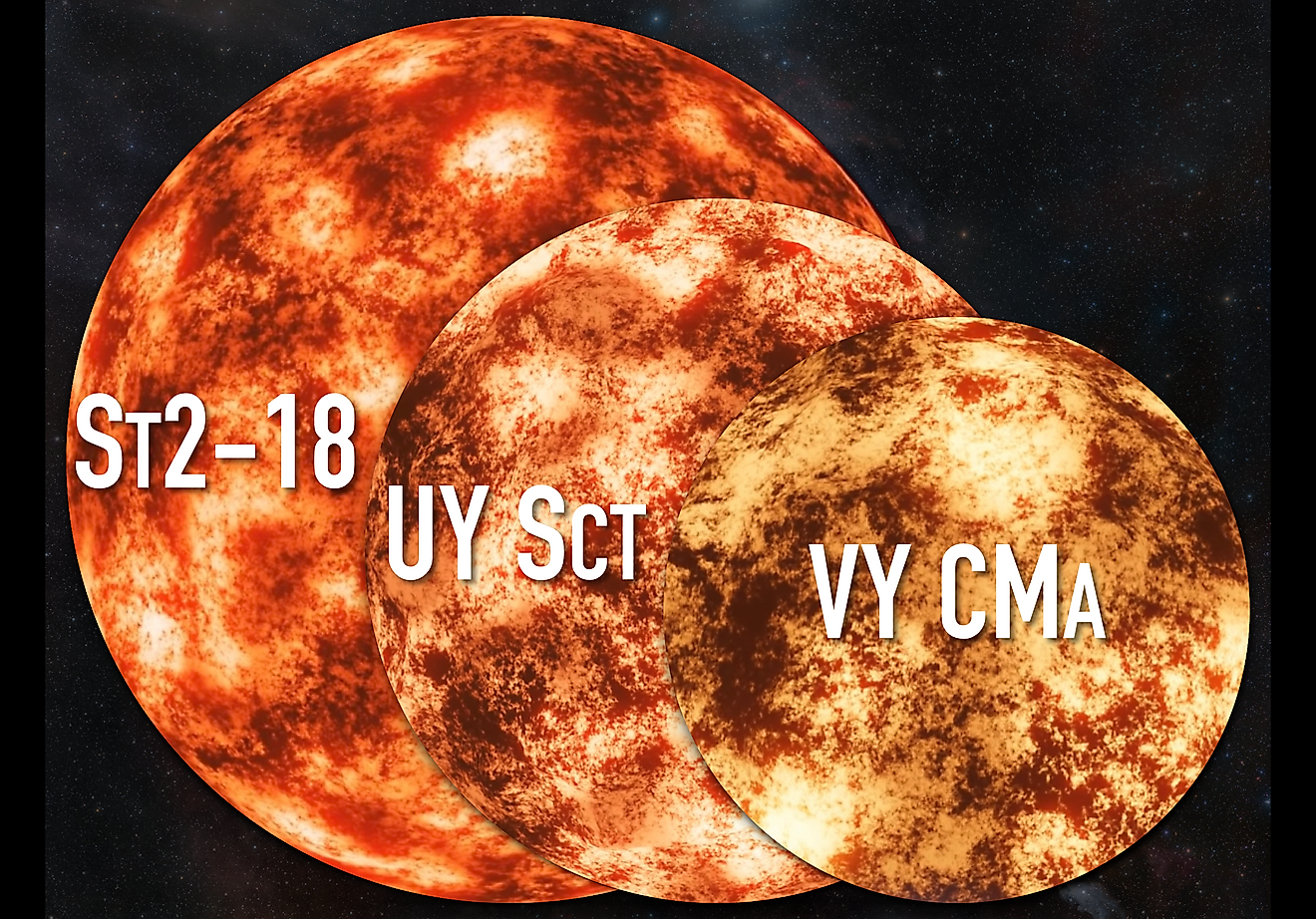 Size comparison of evolved red supergiant star Stephenson 2-18, the luminous red supergiant star UY Scuti and the extreme red hypergiant star VY Canis Majoris. Image Credit Faren29 via Wikimedia.