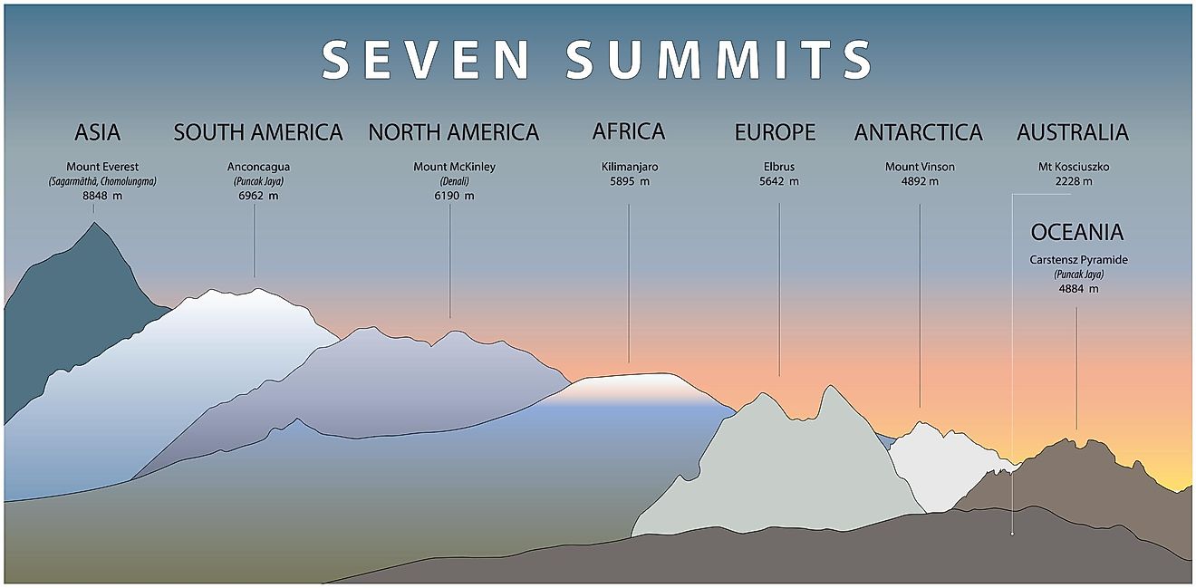 Seven Summits Map