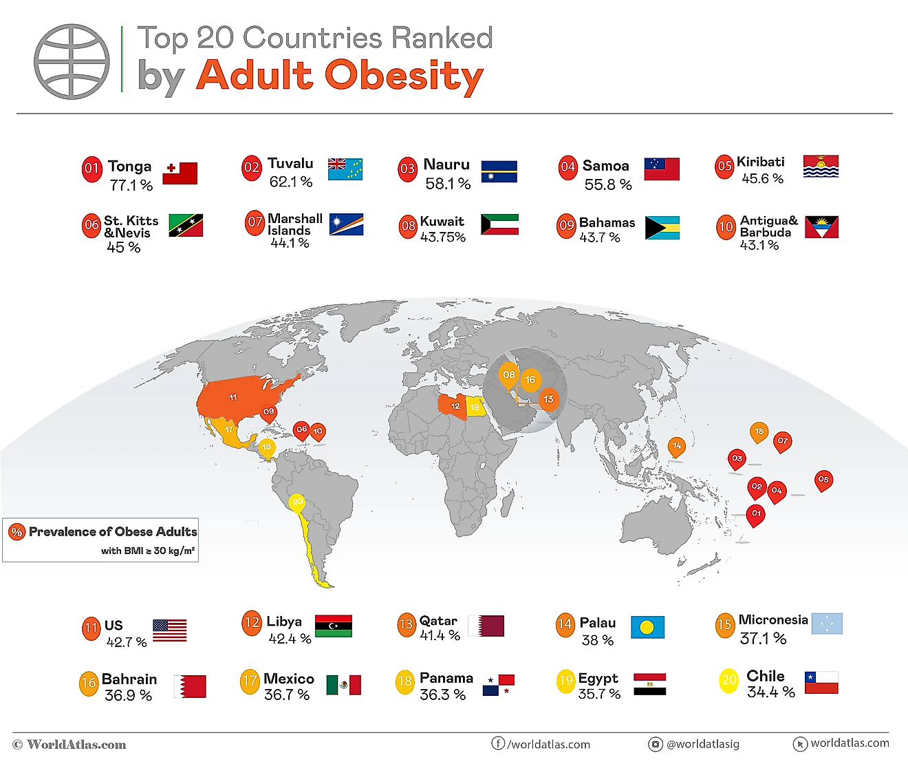 Above is a map of the top 20 countries ranked by adult obesity or the percentage of adults with a BMI above 30 kg/m2.