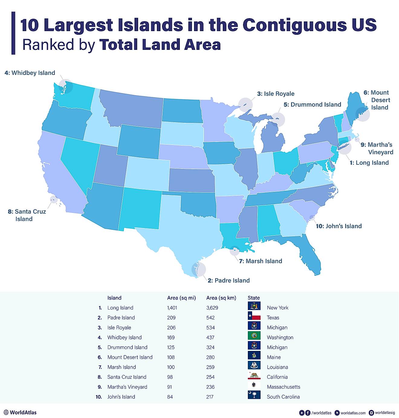 Infographic showing the largest islands in the contiguous USA 