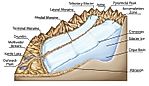 A List Of Glacial Erosional Features Or Landforms - WorldAtlas.com