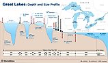 infographic showing the great lakes