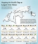 Map showing iron mines around the world
