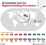 infographic showing the 10 countries with the highest smoking prevalence in the world