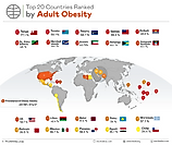 Above is a map of the top 20 countries ranked by adult obesity or the percentage of adults with a BMI above 30 kg/m2.
