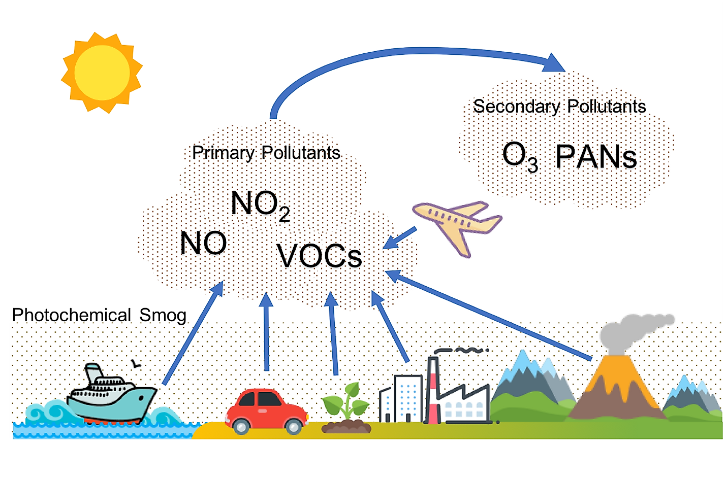 what-is-photochemical-smog-worldatlas