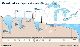 infographic showing the great lakes