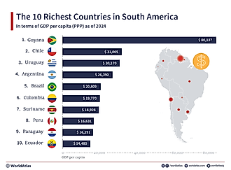 An infographic showing the 10 richest countries in south america