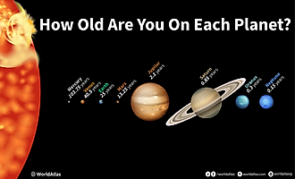 infographic showing a 25-year-old's age on different planets