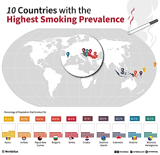 infographic showing the 10 countries with the highest smoking prevalence in the world