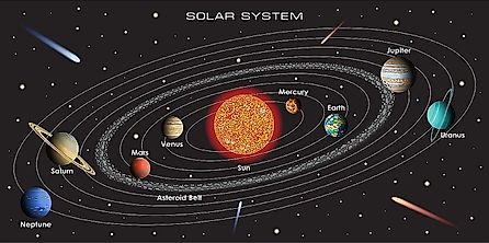 the solar system