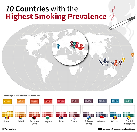 infographic showing the 10 countries with the highest smoking prevalence in the world