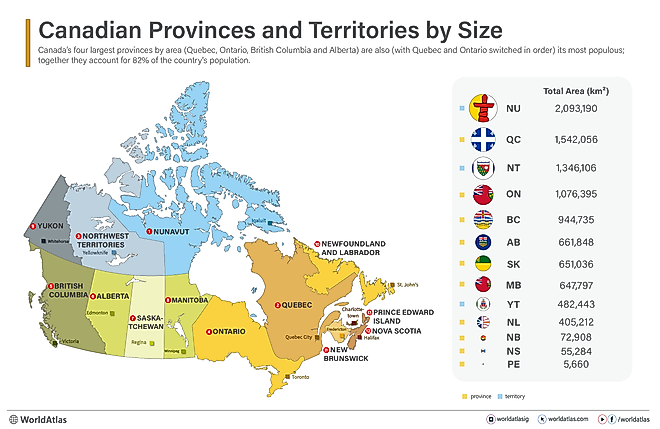 infographic showing Canadian territories and provinces by size (area in square kilometers)