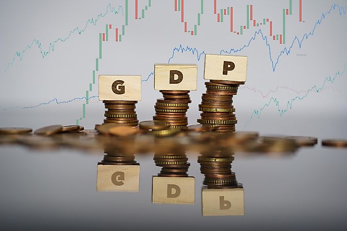 Gross Domestic Product (GDP)