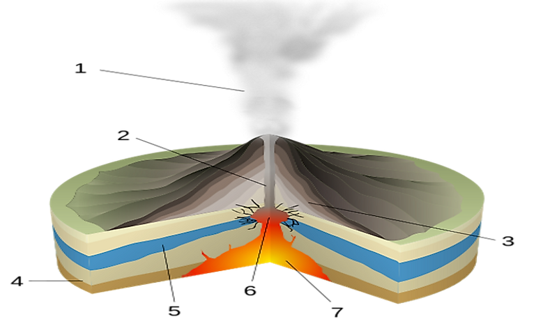 What Is A Phreatic Eruption? - WorldAtlas.com