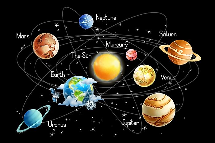 How Many Planets Are There In The Solar System WorldAtlas