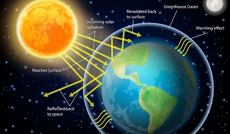 what-is-the-earth-s-energy-budget-worldatlas