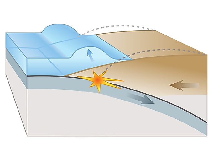 Tsunamis: When Tectonics and Water Combine - WorldAtlas.com