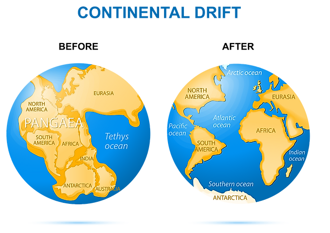 Pangaea Climate Map