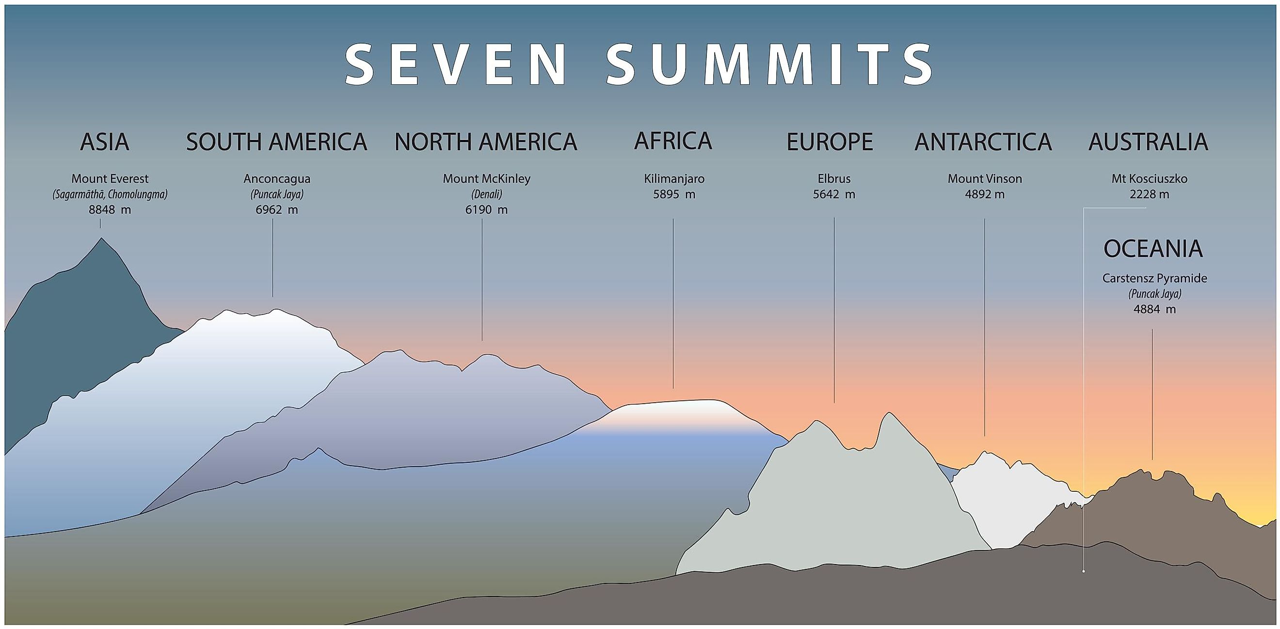 The Seven Summits WorldAtlas