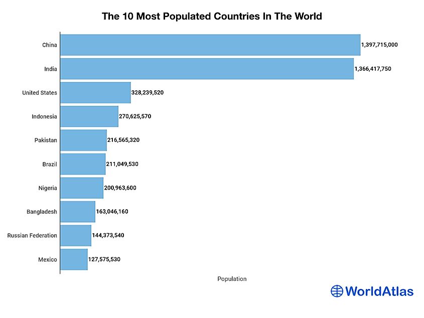 Countries By Population WorldAtlas