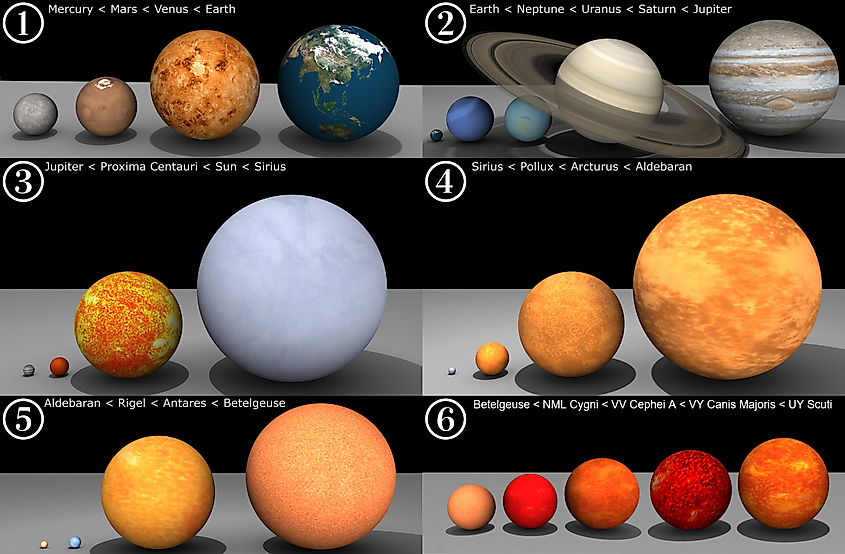 A star's size determines its lifespan, and size can vary enormously as seen in this comparison. Image Credit JoeyPknowsalotaboutthat via Wikimedia.