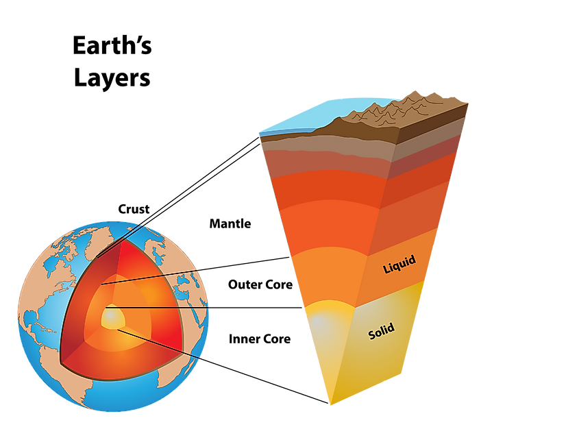 Earth S Four Layers 
