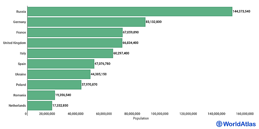 European Countries By Population WorldAtlas