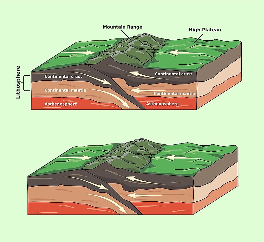 lava plateau diagram