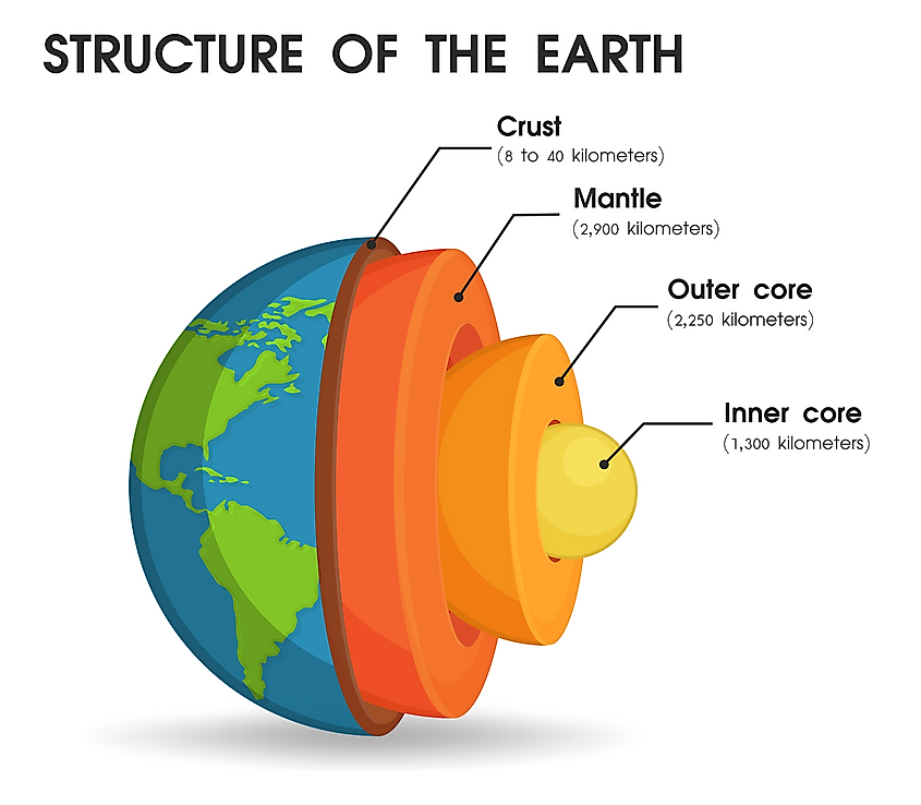 presentation on structure of earth