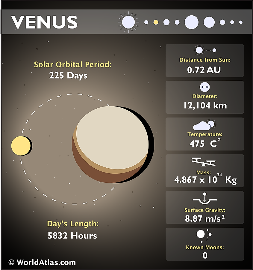 what are the names of venus moons