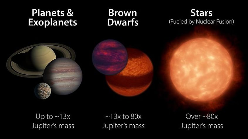 The Solar System Planets Biggest To Largest