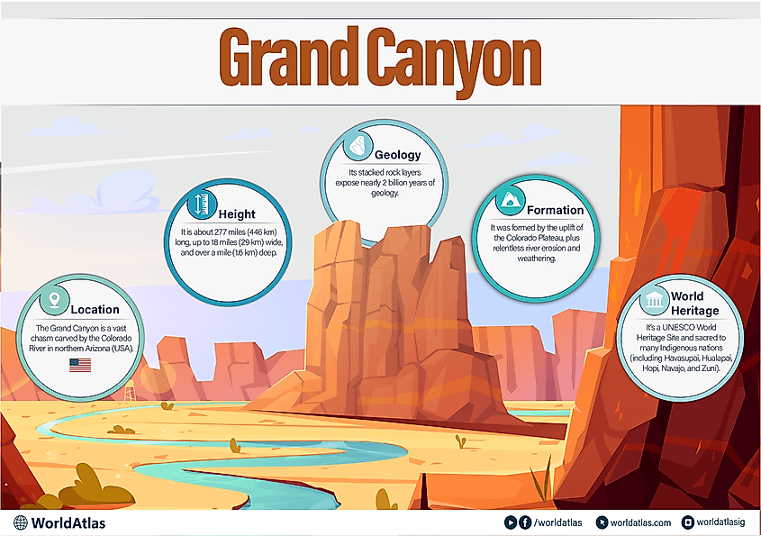 Grand Canyon Infographic
