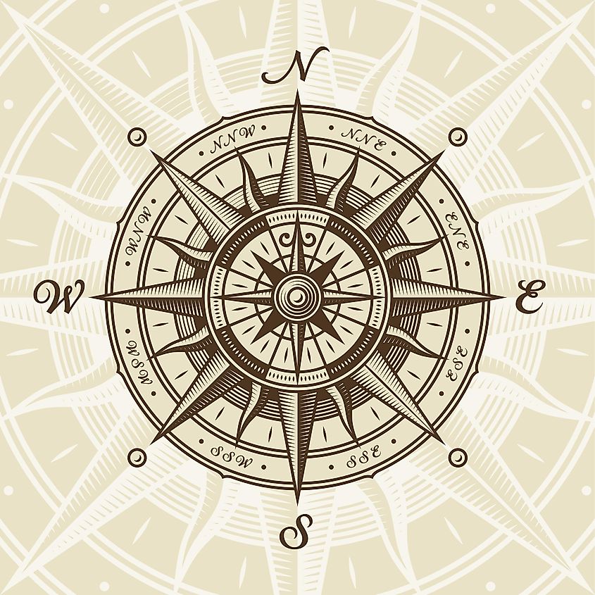 Cardinal Directions and Compass Rose in 2024