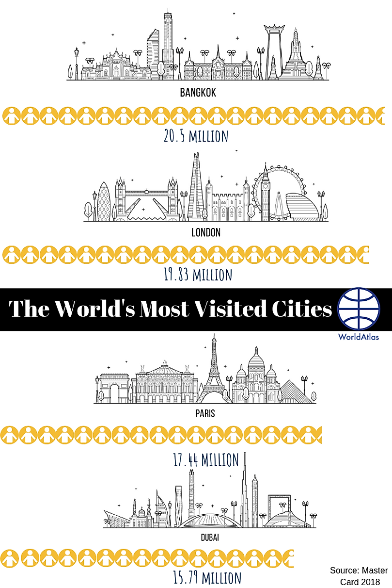 The Most Popular Cities In The World WorldAtlas