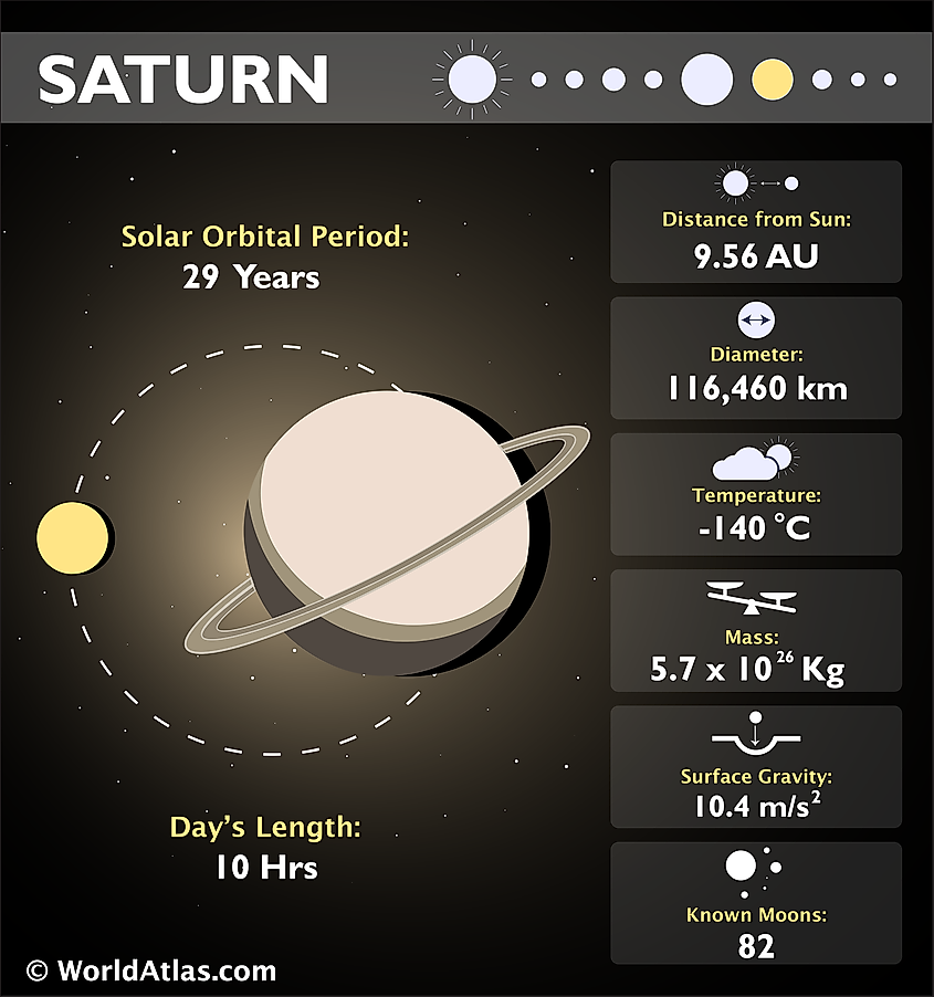 what planet is saturn in