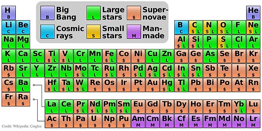 The Most Common Elements In The Universe WorldAtlas