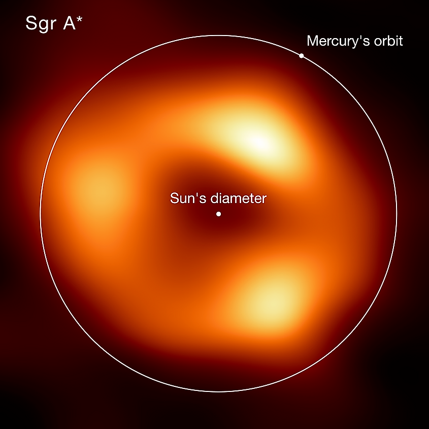 Sagittarius A* vs. the Sun and Mercury’s orbit: 4 million times the Sun's mass, 27,000 light-years away. Image Credit EHT via Wikimedia.