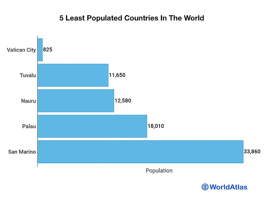 Countries By Population WorldAtlas