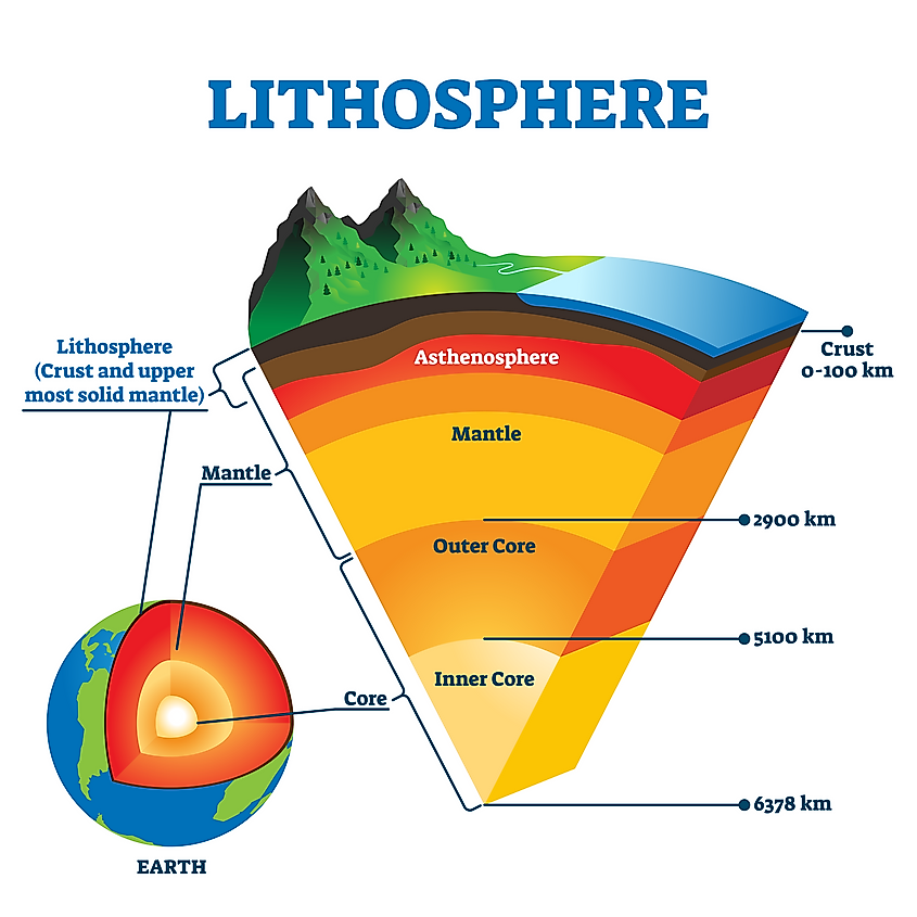 Lithosphere Hydrosphere Atmosphere Biosphere Diagram