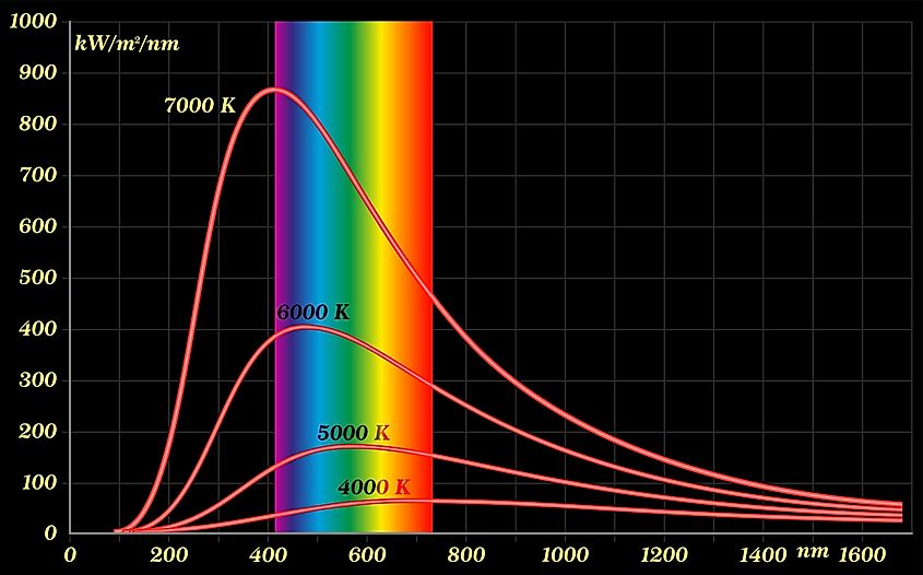 Black-body radiation is the thermal electromagnetic radiation within, or surrounding, a body in thermodynamic equilibrium with its environment,