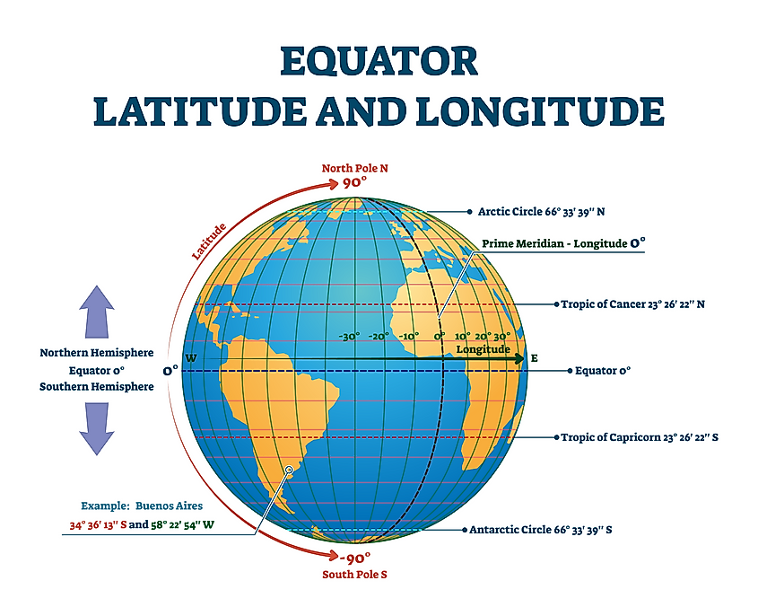 Latitude And Longitude The Knowledge Library