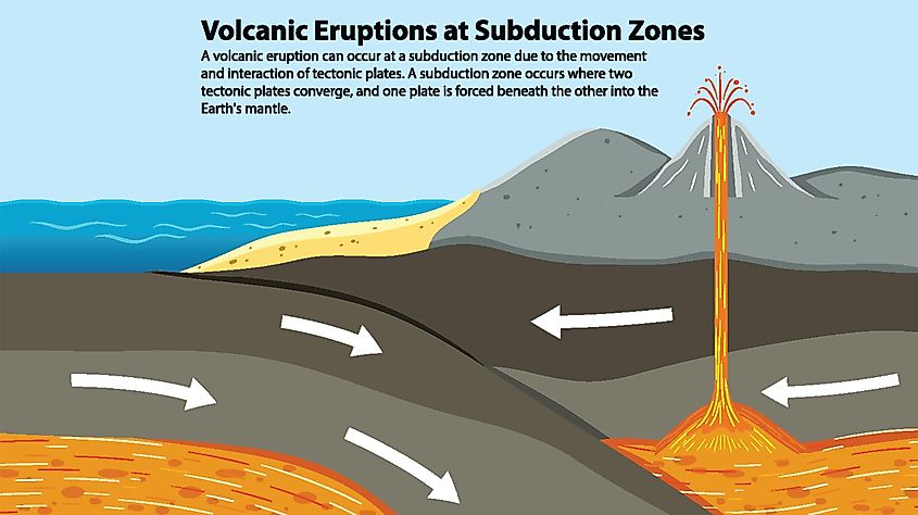 tectonic plates volcanoes