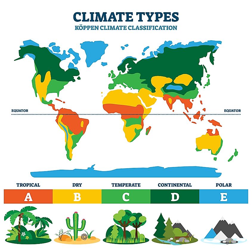 earth's five climate zones