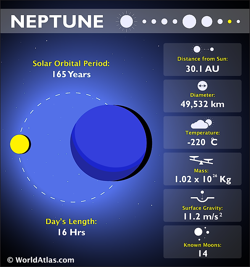 neptune orbit