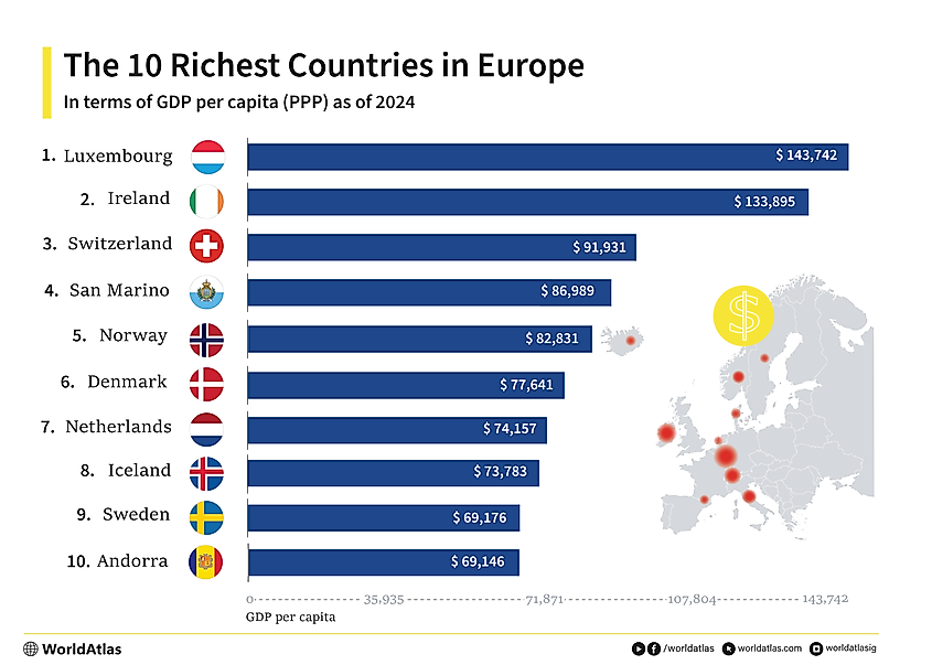 An infographic showing the 10 richest countries in Europe.