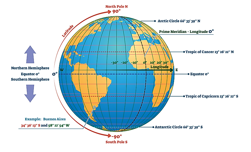 google earth latitude and longitude