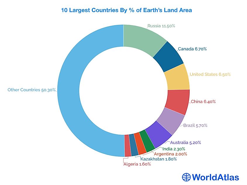 The Seven Largest Areas Of Land On Earth The Earth Images