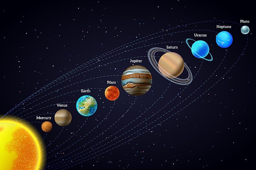 nine planets in their sizes